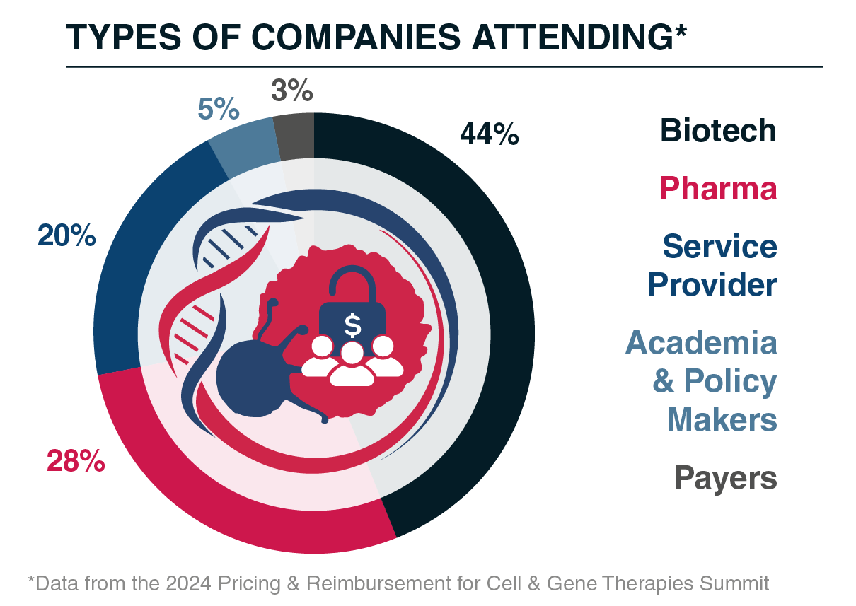 Graph of Types of Companies Attending Graph of Types of Companies Attending